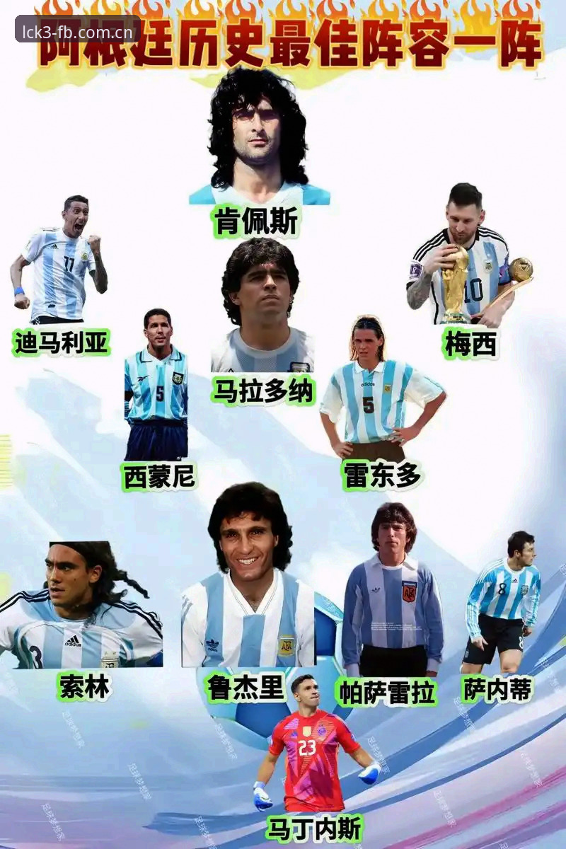 阿根廷2-0洪都拉斯深度评测：梅西缺阵下的“后时代”阵容解法